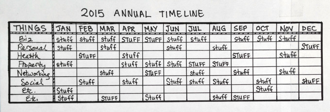 Proposed Timeline